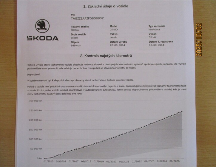 Škoda Citigo 22
