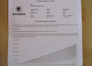 Škoda Citigo 22