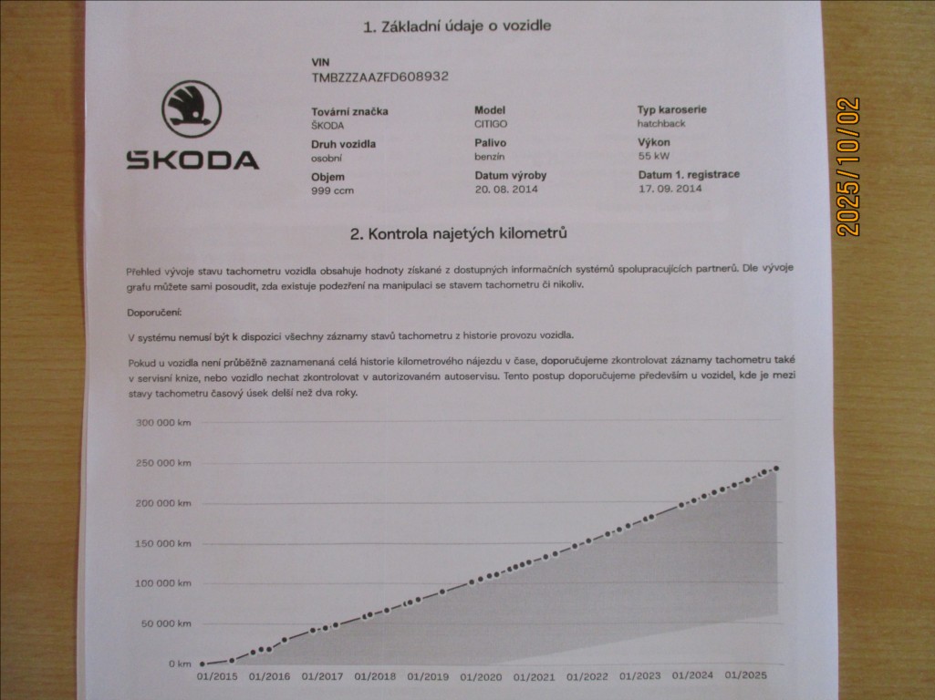 Škoda Citigo