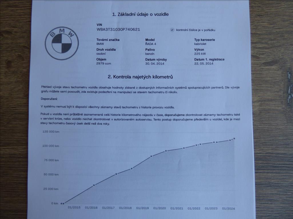 BMW Řada 4