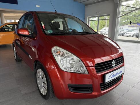Suzuki Splash