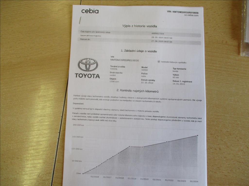 Toyota Verso