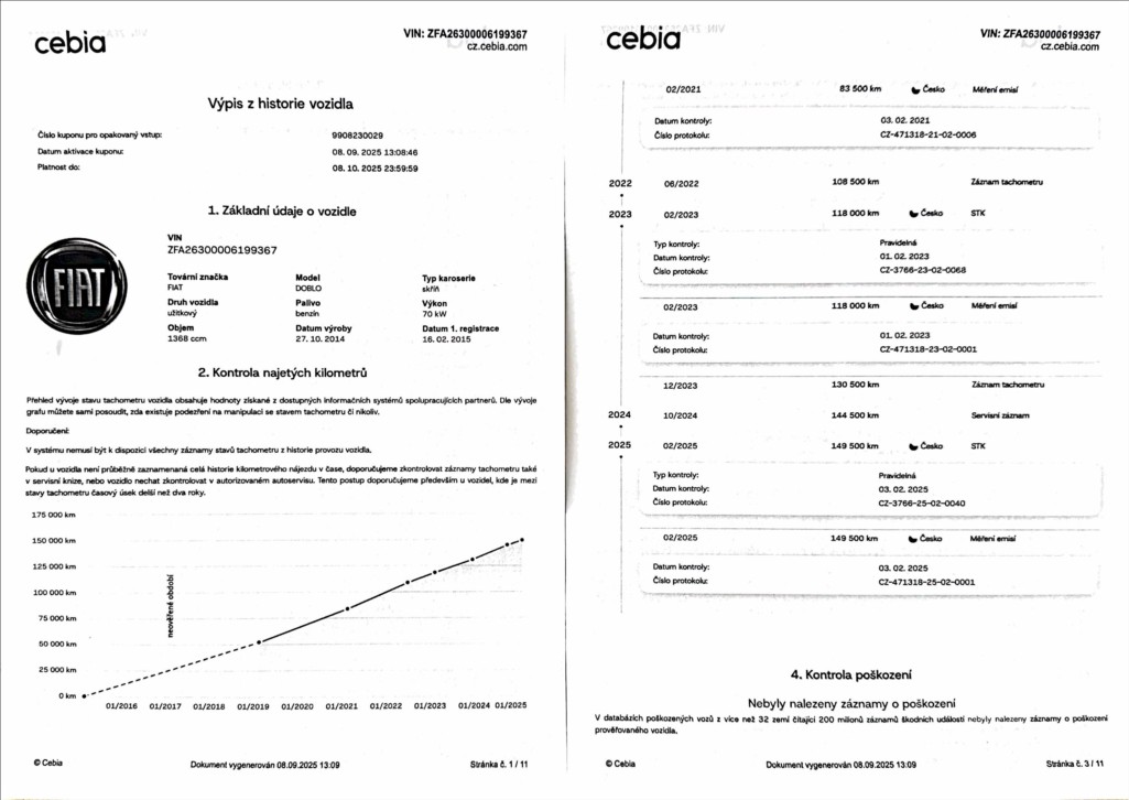 Fiat Dobló cargo