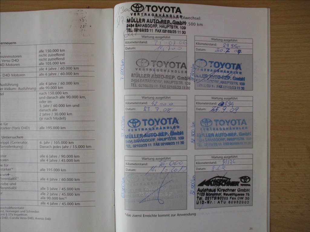 Toyota Corolla Verso