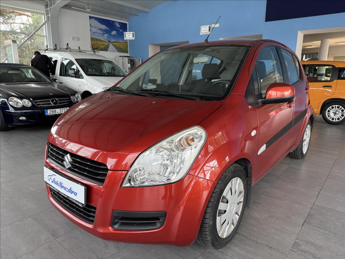 Suzuki Splash
