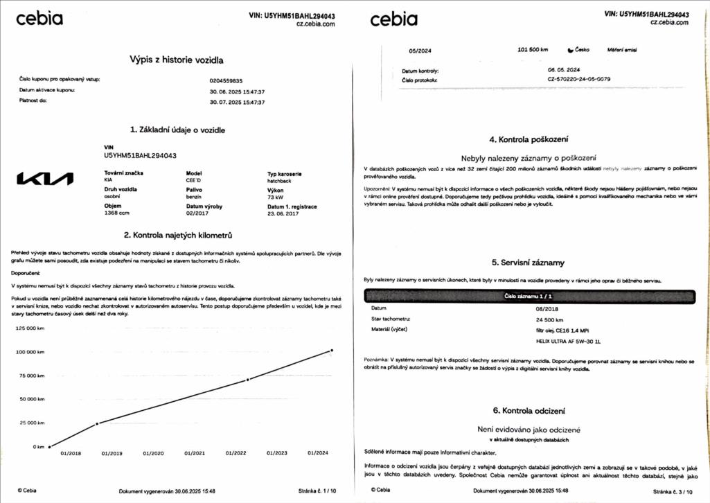 KIA Ceed