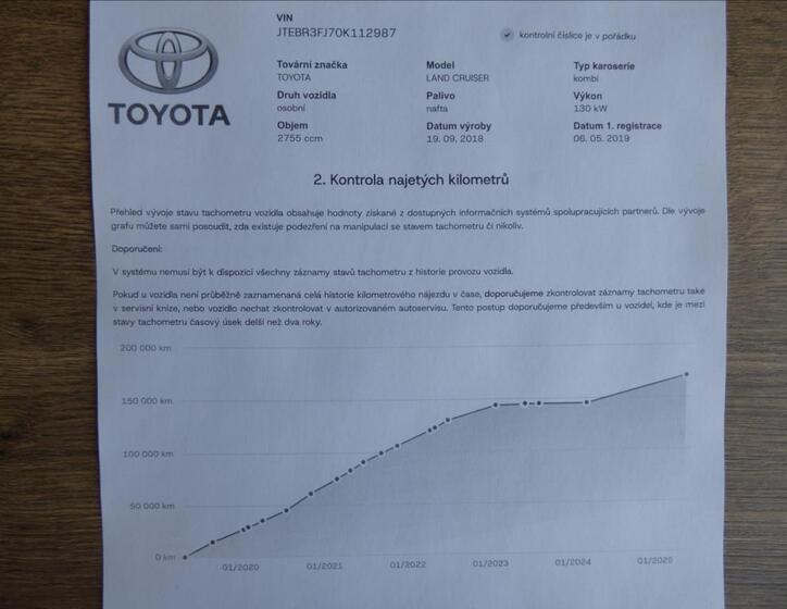 Toyota Land Cruiser 9