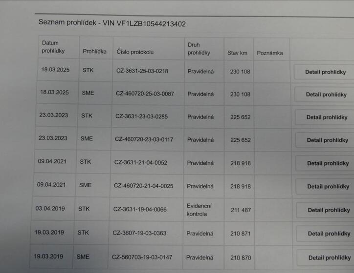 Renault Fluence 35