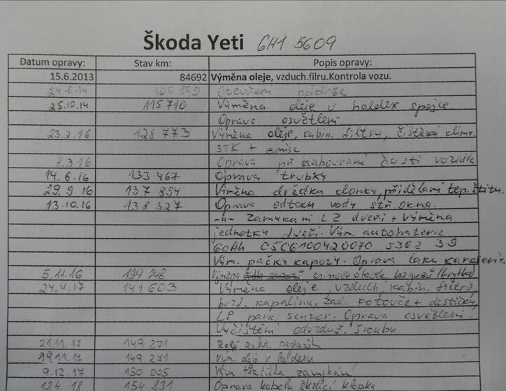 Škoda Yeti 46