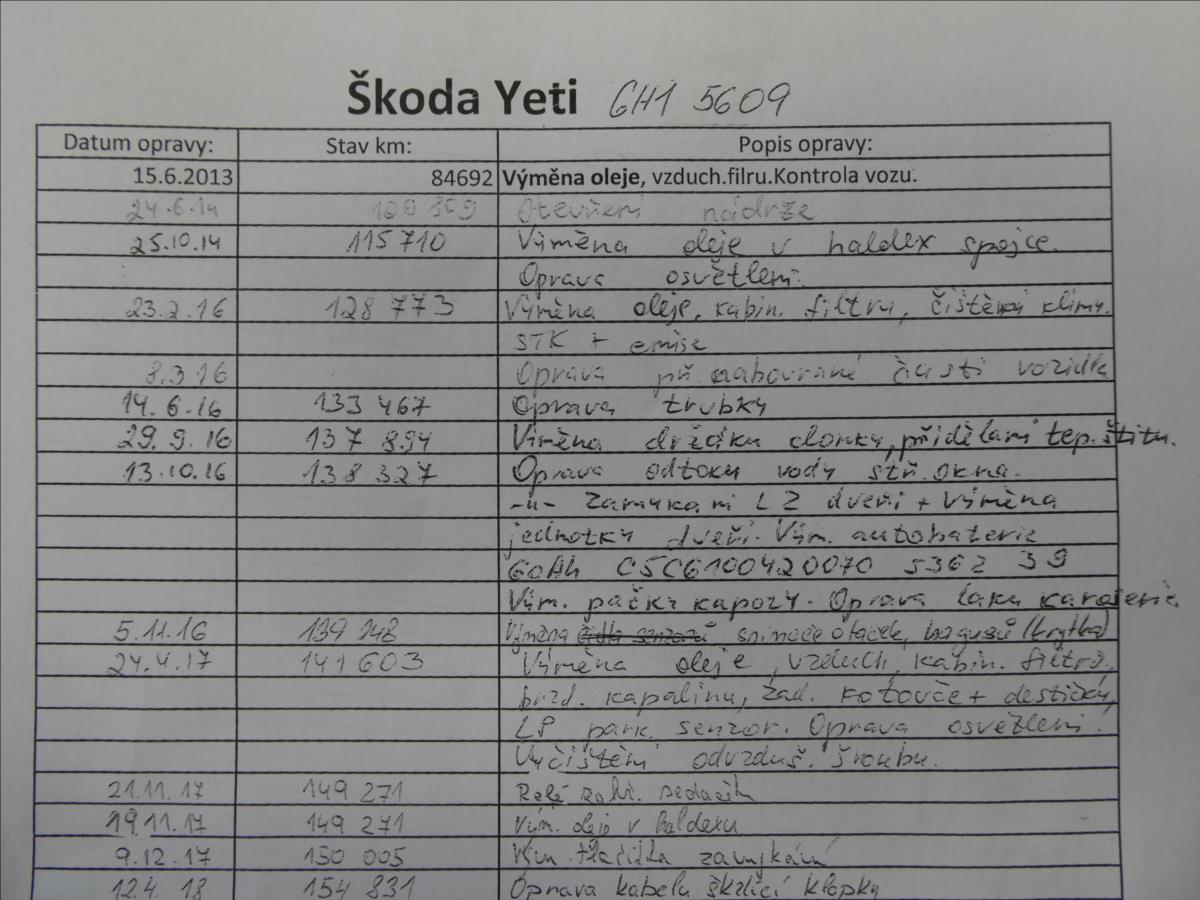 Škoda Yeti
