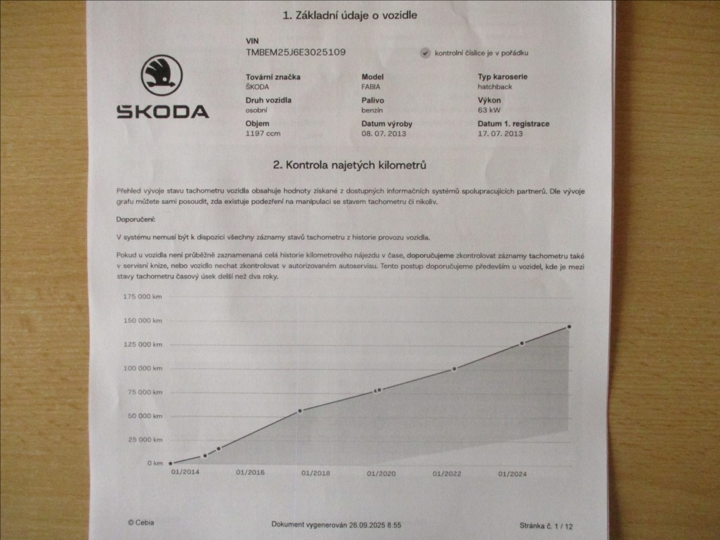 Škoda Fabia
