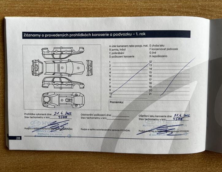 Hyundai i20 33