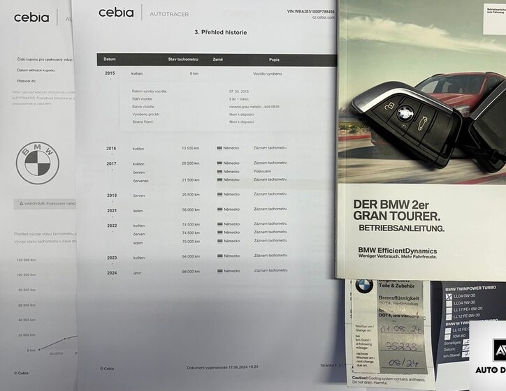 BMW Řada 2 20