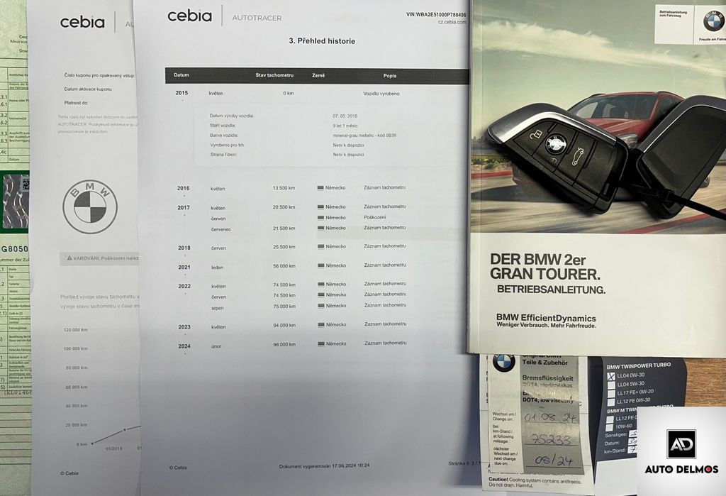 BMW Řada 2