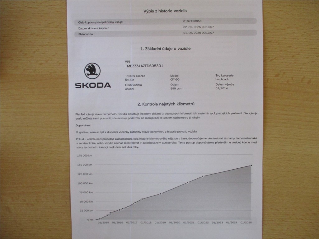 Škoda Citigo
