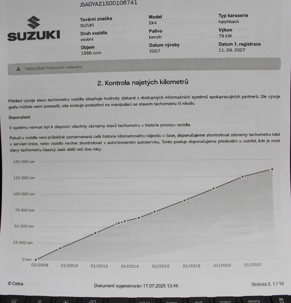 Suzuki SX4