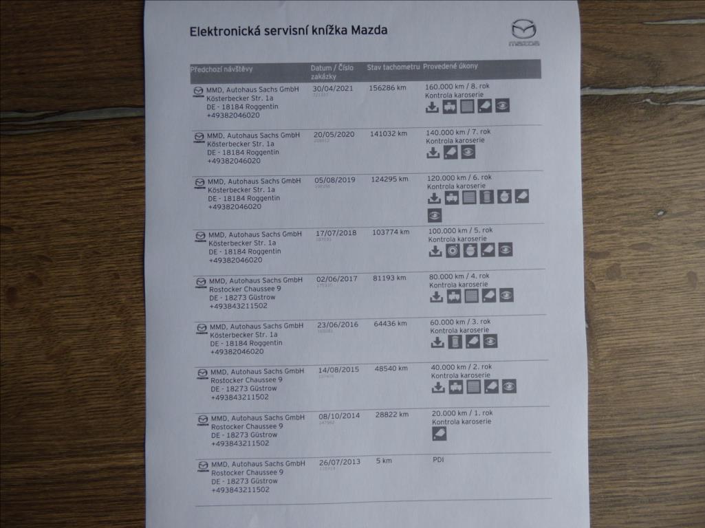 Mazda 5