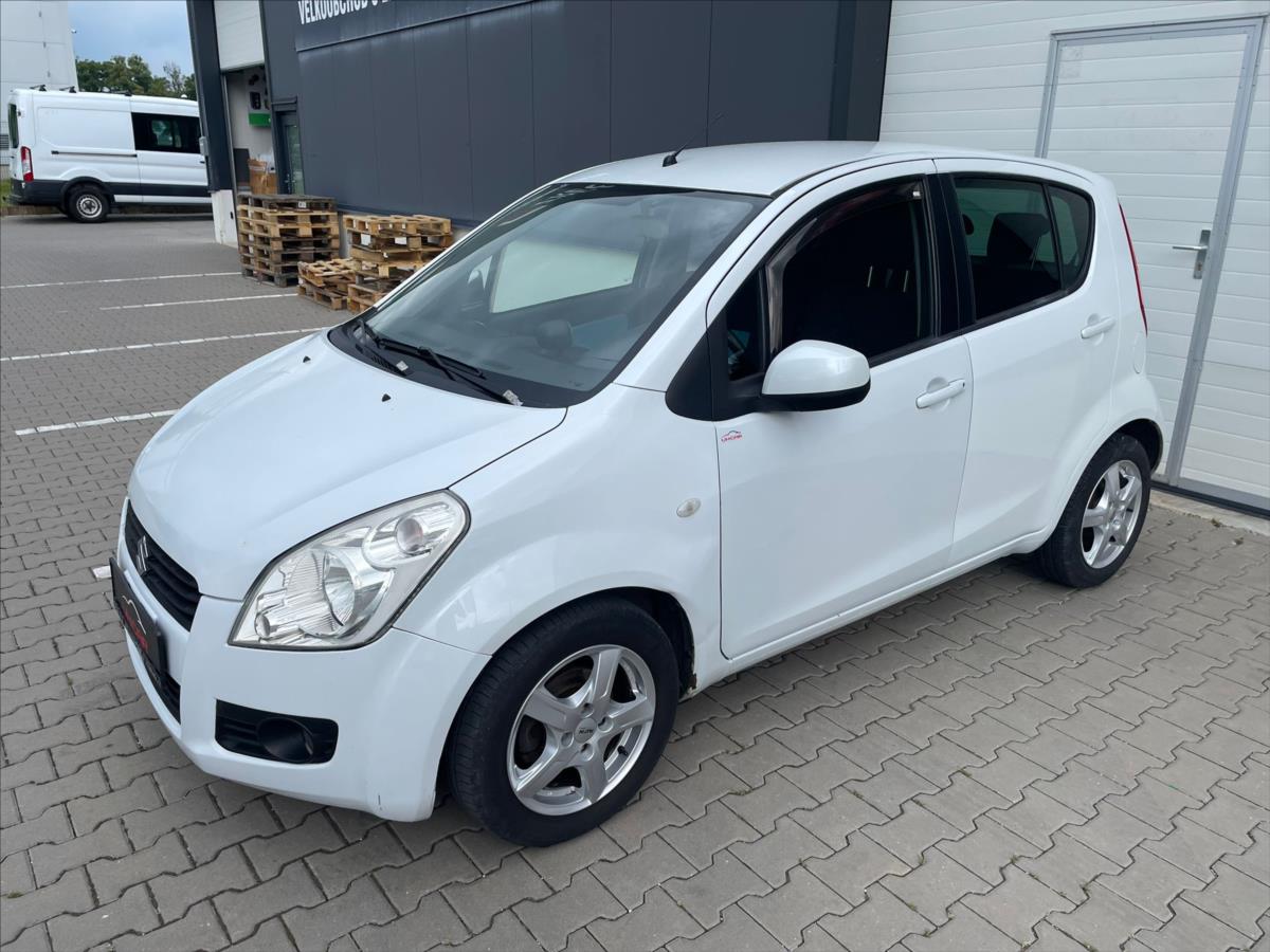 Suzuki Splash