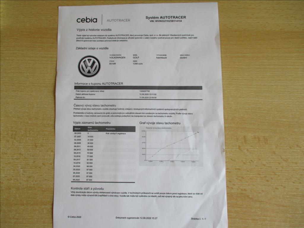 Volkswagen Golf