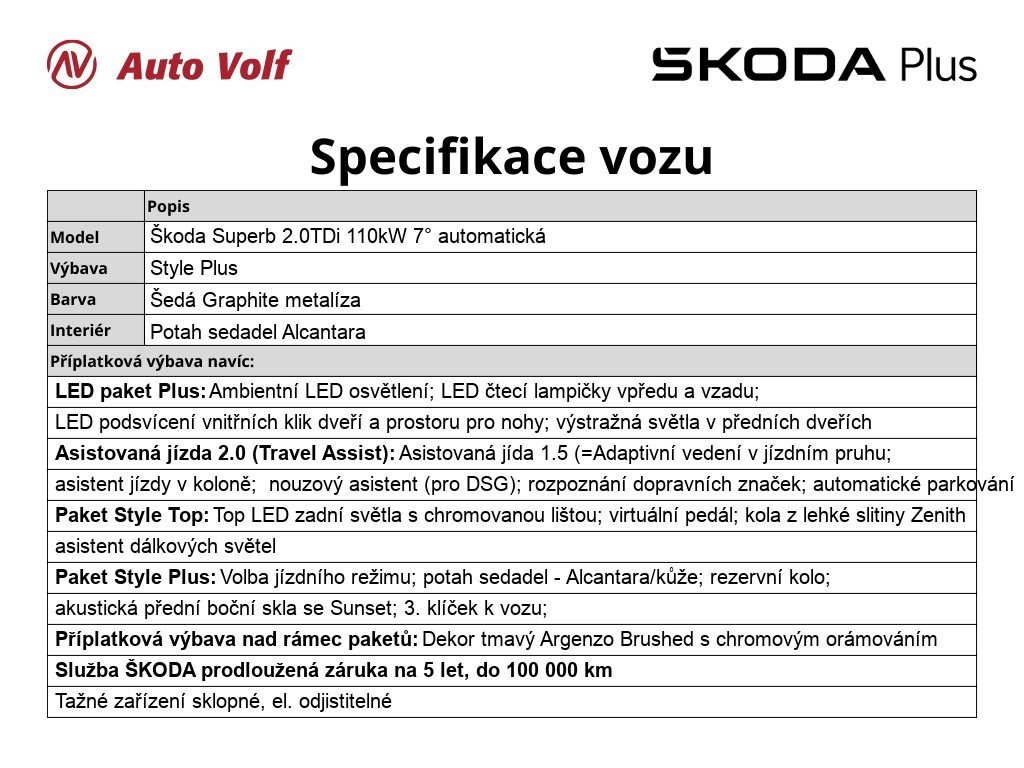 Škoda Superb