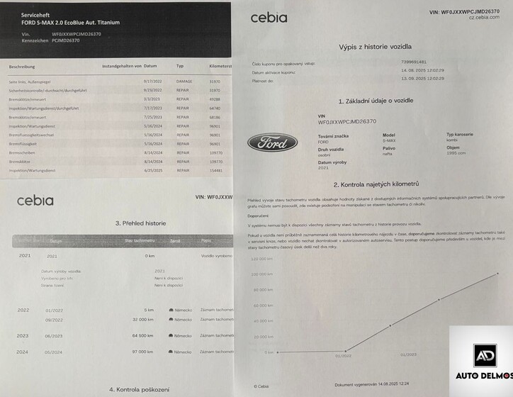 Ford S-MAX 5
