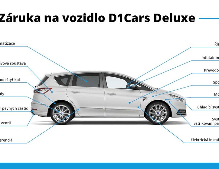 Ford Mondeo 3