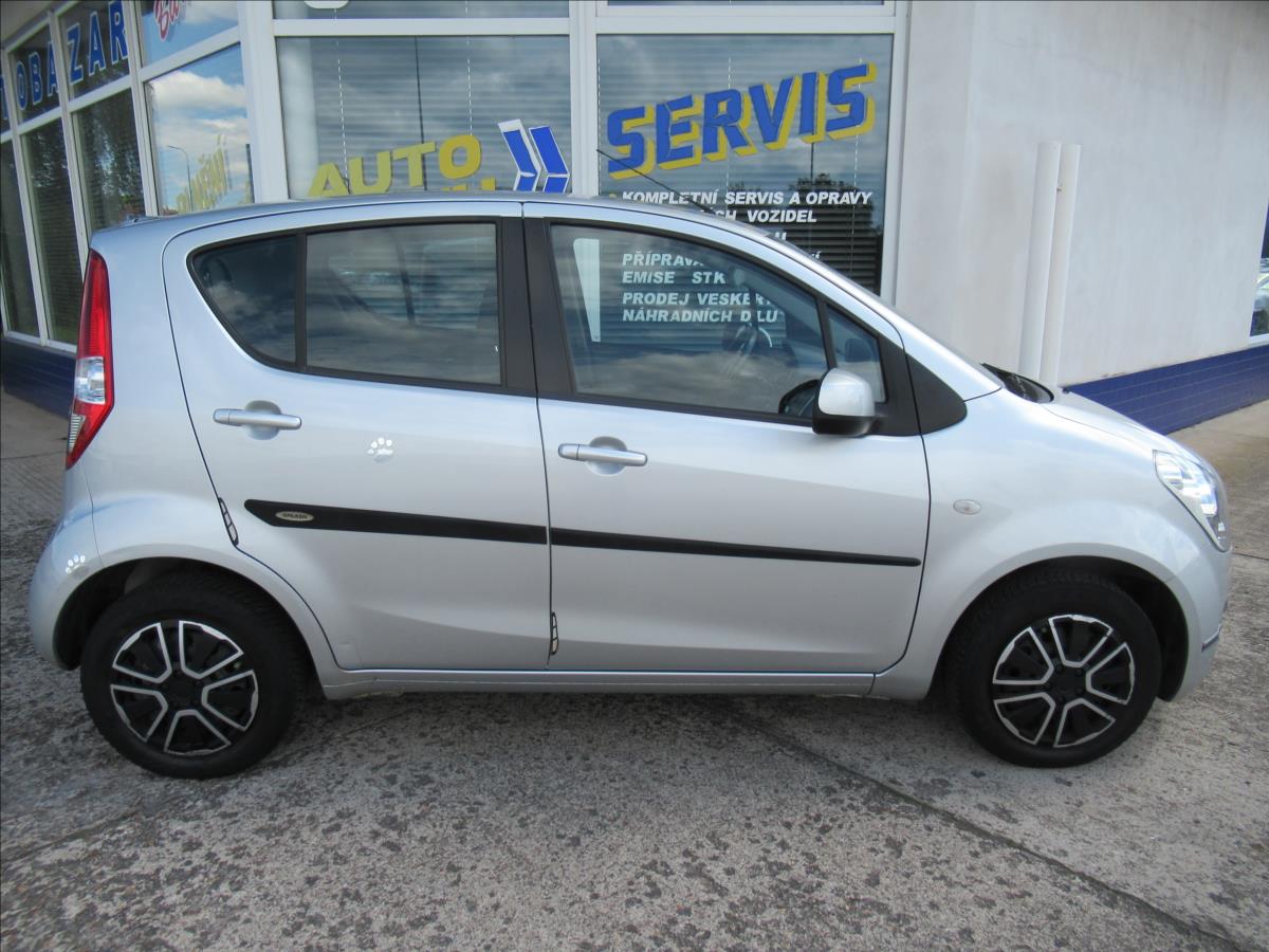 Suzuki Splash