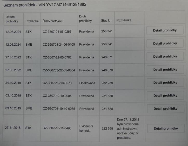 Volvo XC90 41