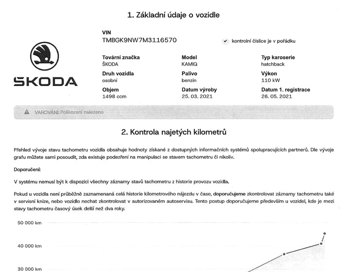 Škoda Kamiq 12