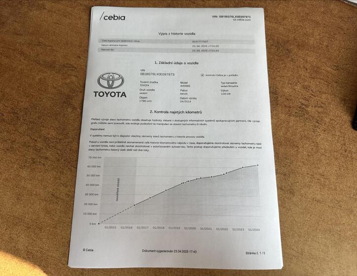 Toyota Avensis 28