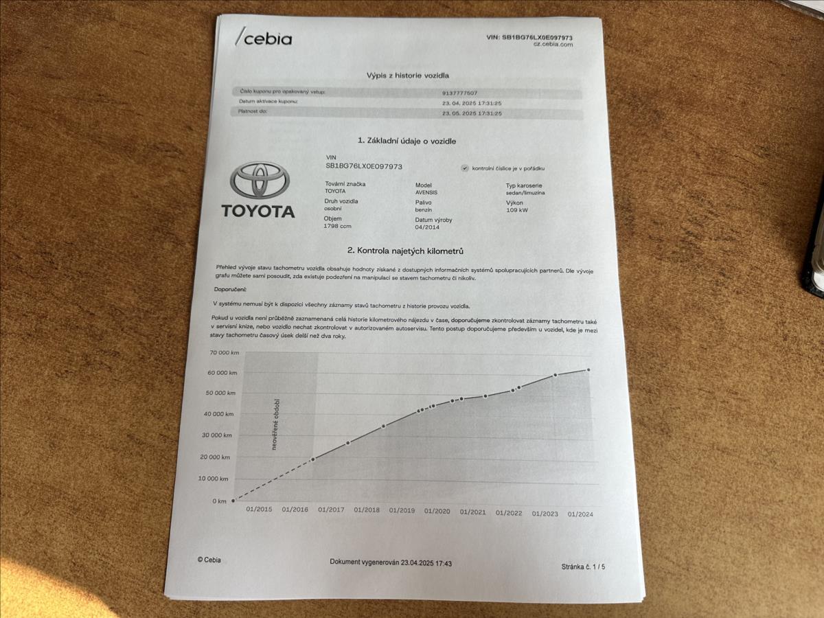 Toyota Avensis