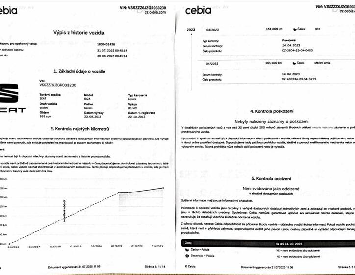 Seat Ibiza 50