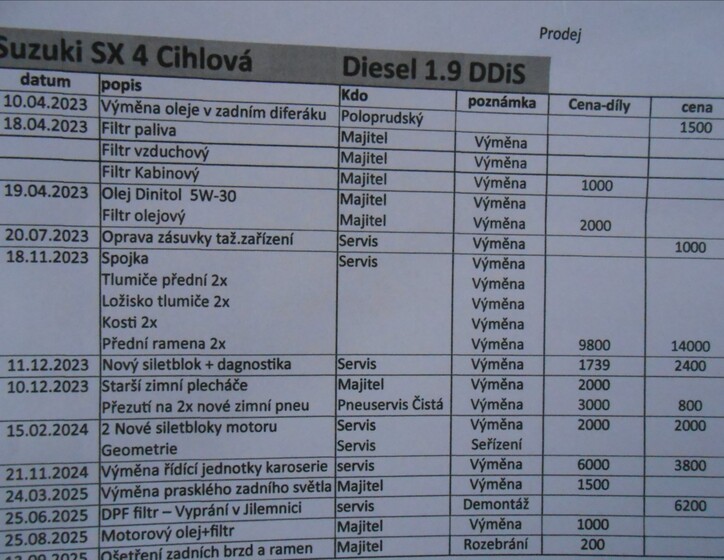 Suzuki SX4 31