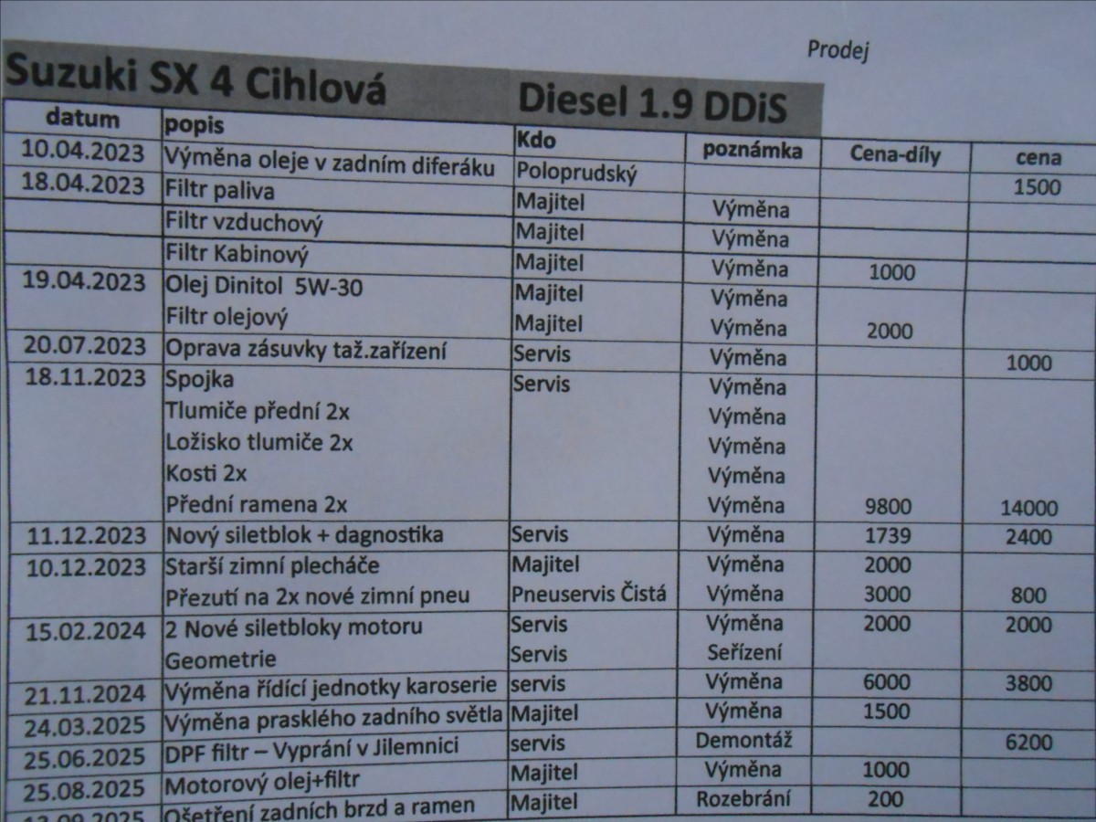 Suzuki SX4