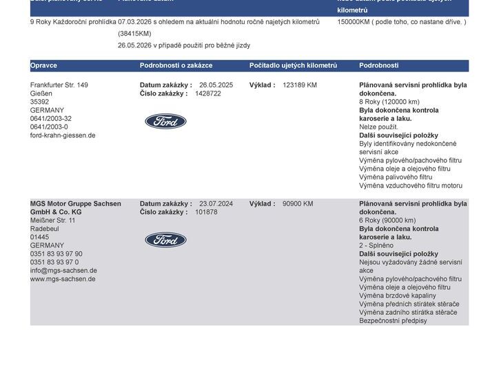 Ford Mondeo 37
