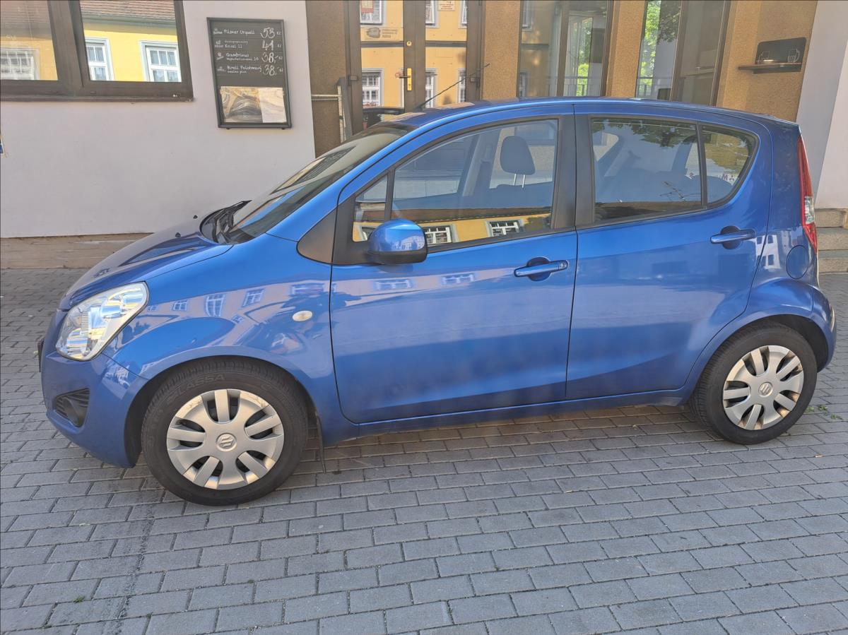Suzuki Splash
