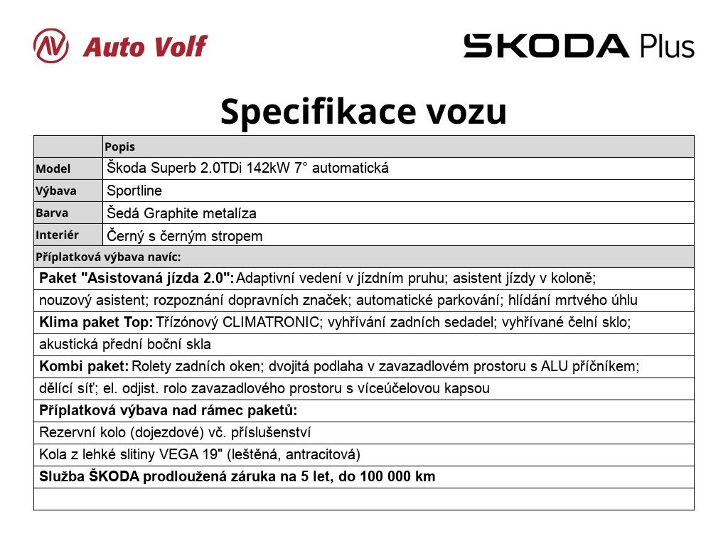 Škoda Superb