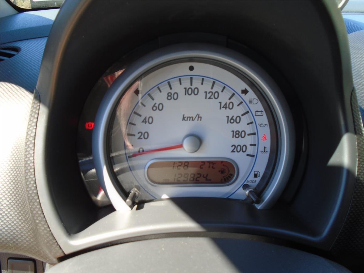 Suzuki Splash