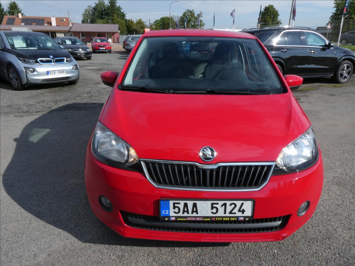 Škoda Citigo