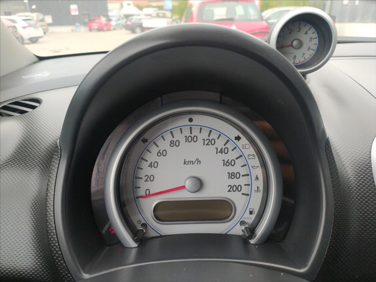 Suzuki Splash