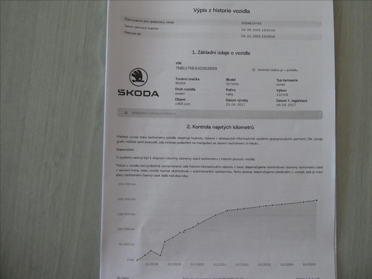 Škoda Octavia