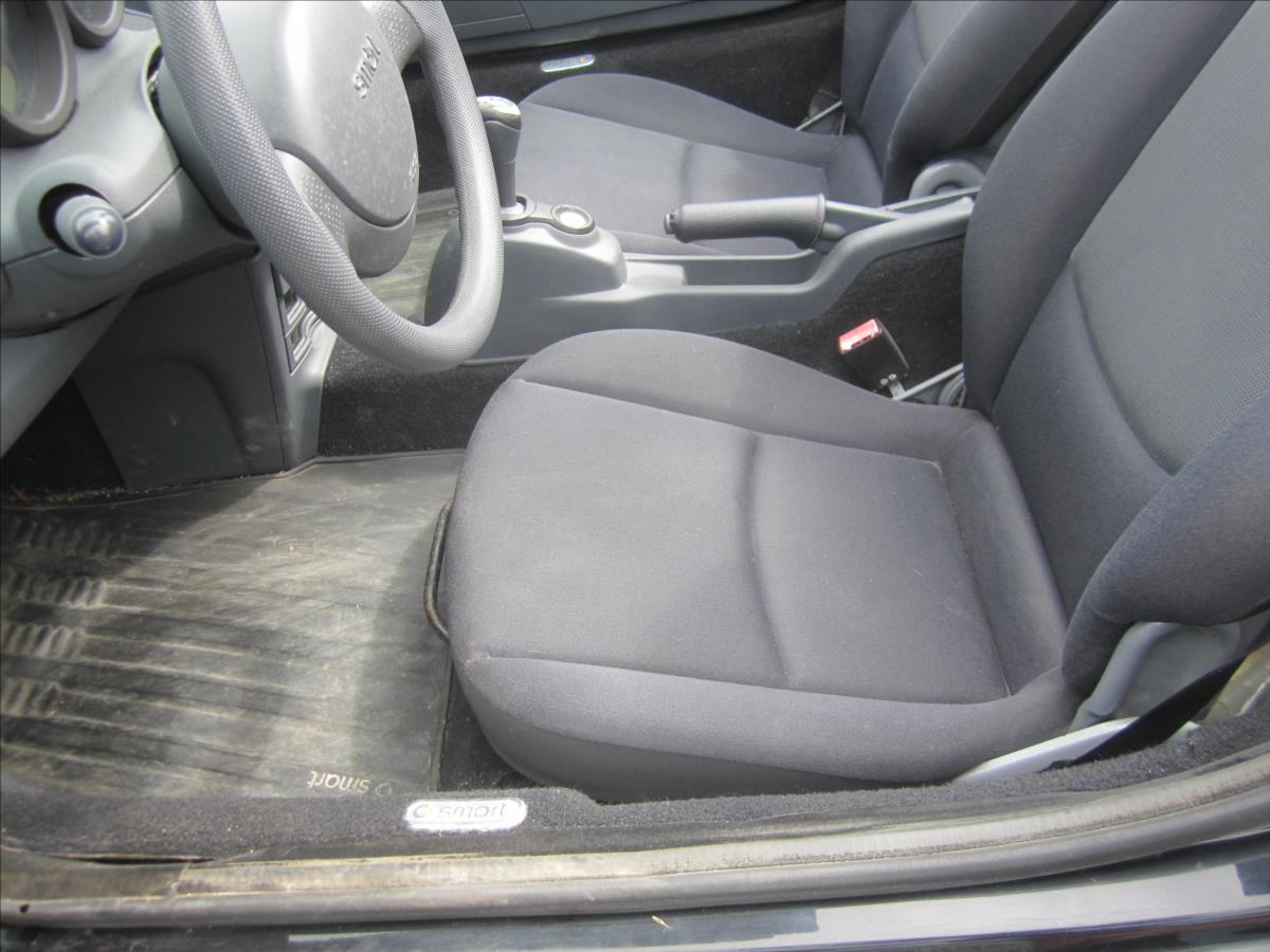 Smart Roadster