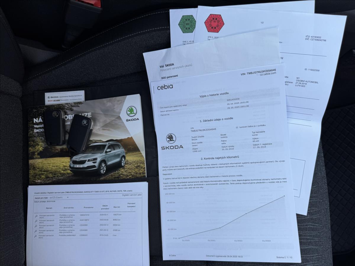Škoda Karoq