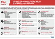 Dacia Duster 5