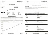 KIA Ceed 50