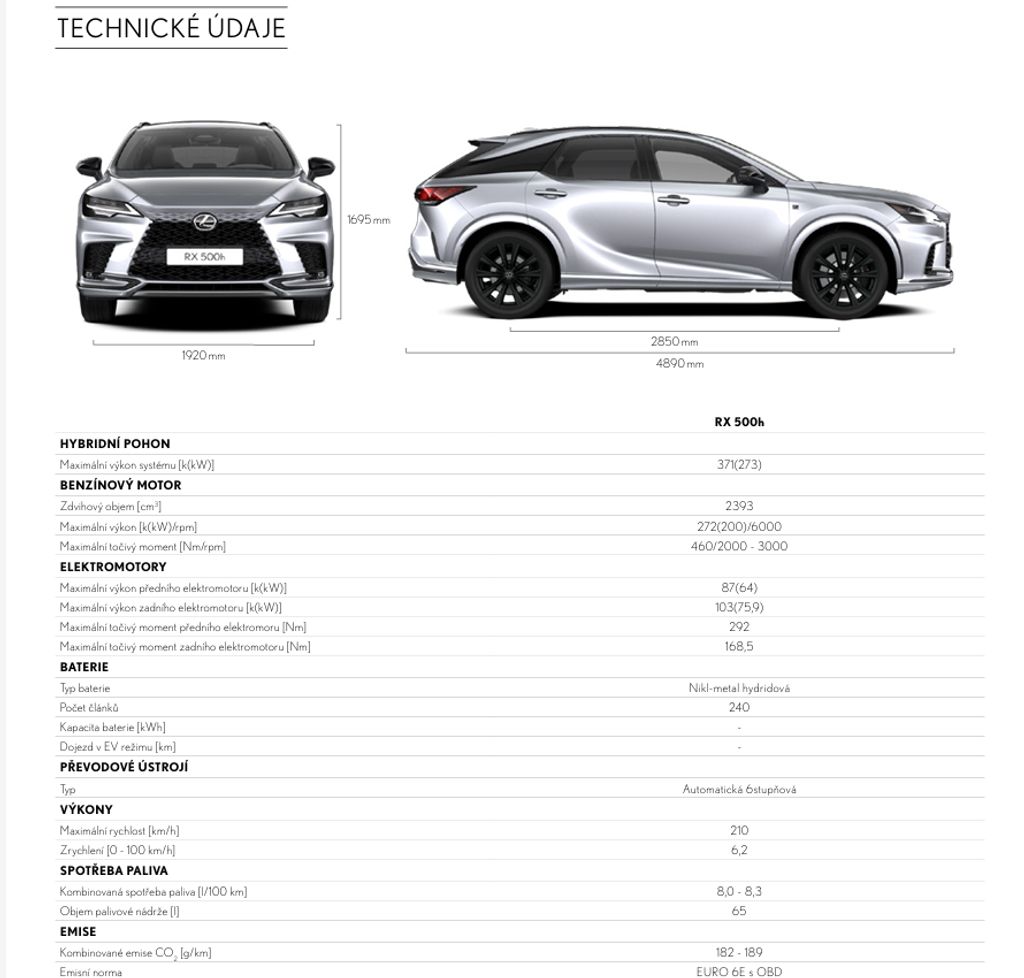 Lexus RX 500h