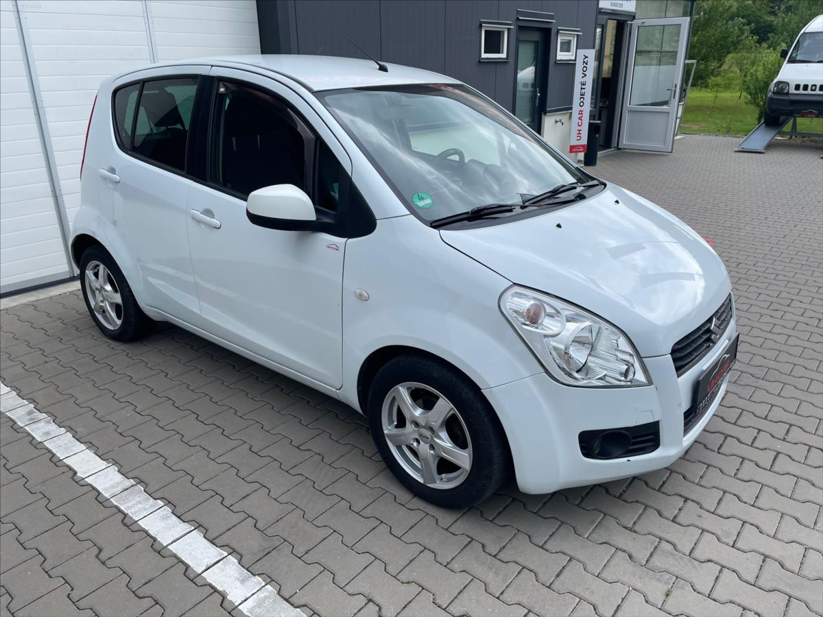 Suzuki Splash